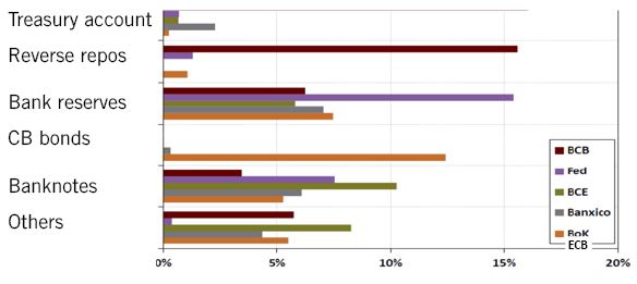 Chart 4