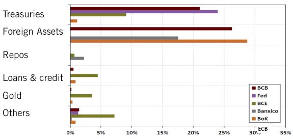 Chart 4b