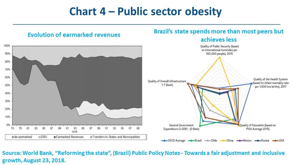 Chart 4