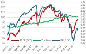 Brazilian Real (BRL): Meaning, Economy, Conversion Example