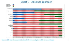 Trap Charts 2017