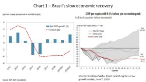 Economic Recovery Chart