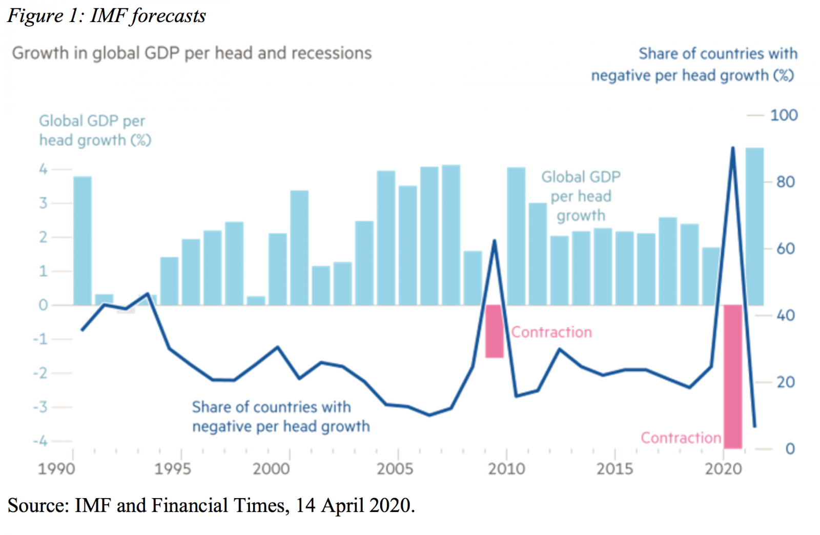 Shapes of post-coronavirus economic recovery – Center for ...