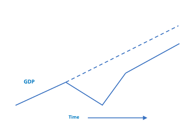 Read more about the article The economic recovery from coronavirus may look like a square root