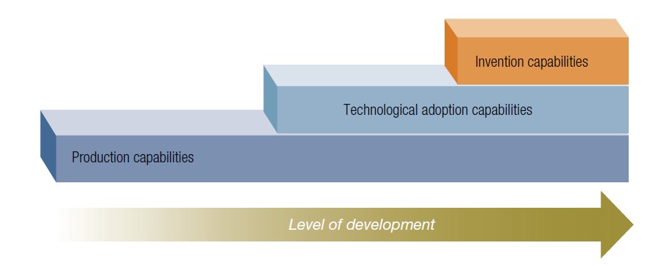 Read more about the article Emerged Economies