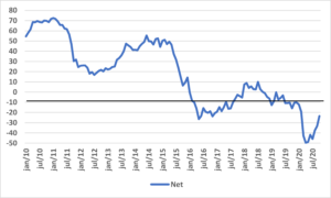 US Dollar and Ibovespa React to Brazilian Fiscal Policies