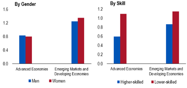 Read more about the article The Pandemic Will Leave Scars on the Job Market