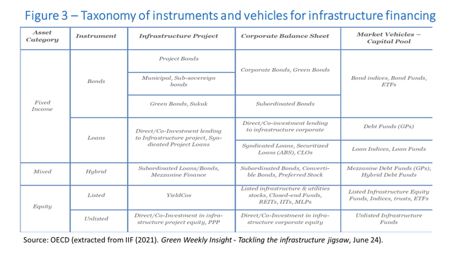 View of Matchmaking Private Finance and Green Infrastructure – Center for ...