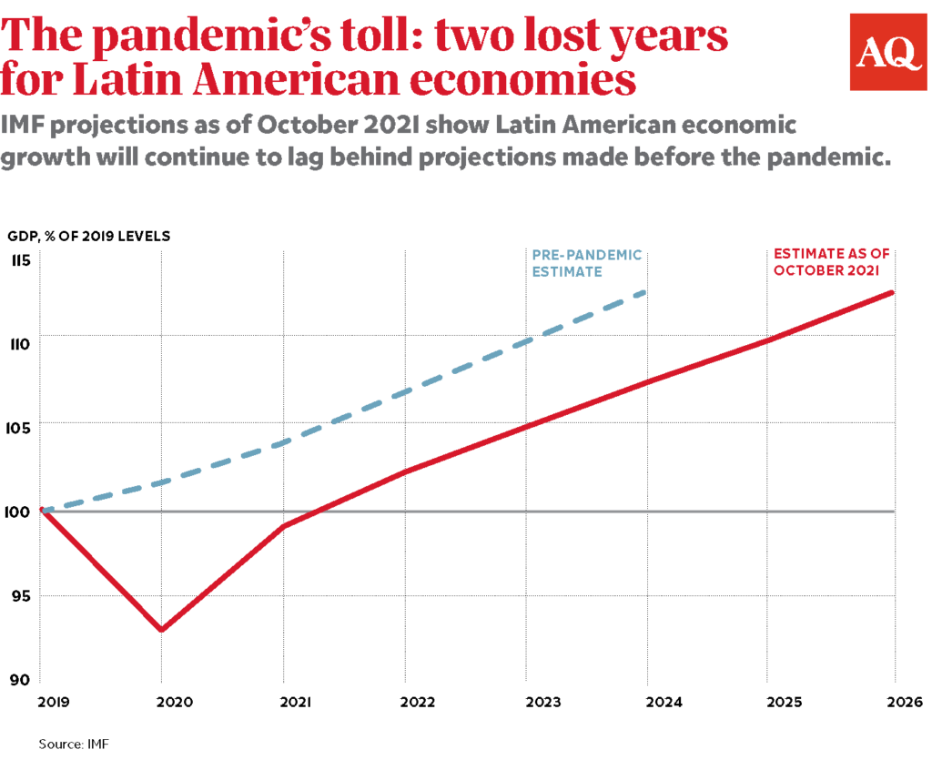 Read more about the article Could the U.S. and China Spoil Latin America’s Rebound?