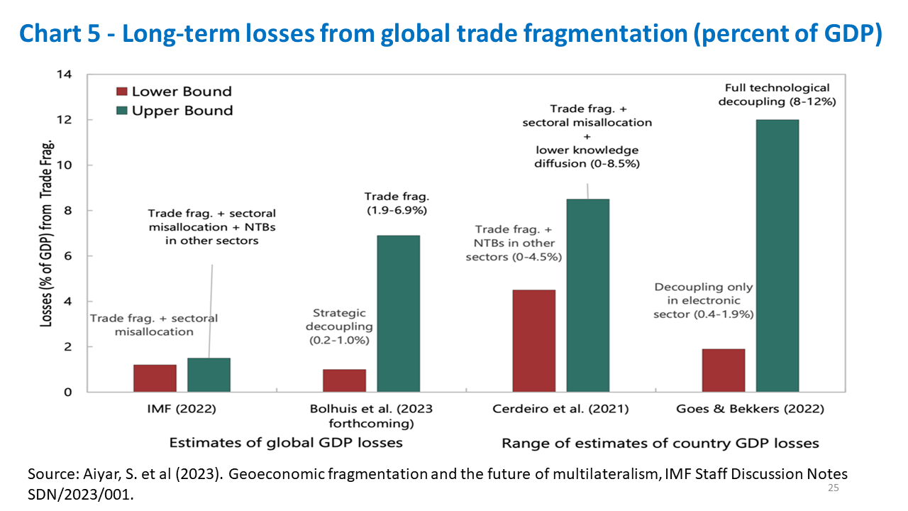 Read more about the article Growth Implications of a Fractured Trading System