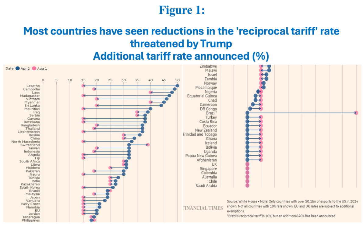 Read more about the article A novela das tarifas dos EUA está apenas começando
