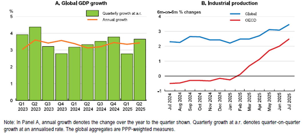 The global economy is on a two-way track – Center for Macroeconomics ...